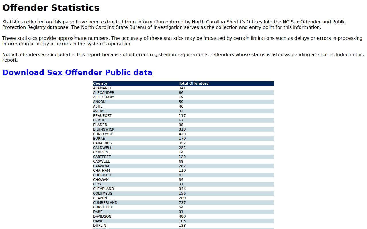 Madison County sex offender registry statistics search