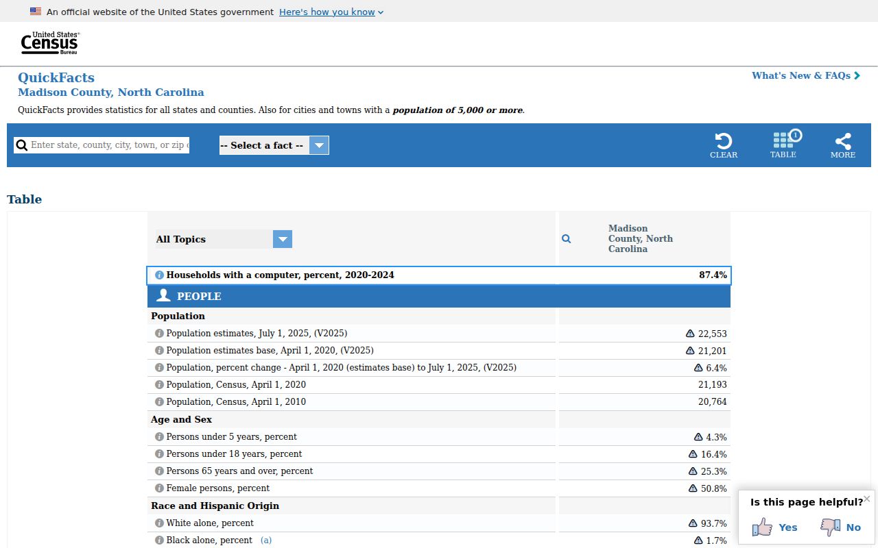 Marshall criminal records access context from Madison County Census facts